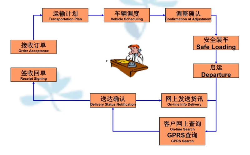 张家港到宁晋货运公司