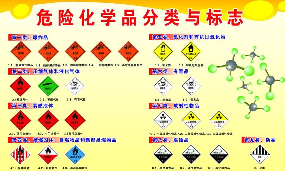 上海到宁晋危险品运输